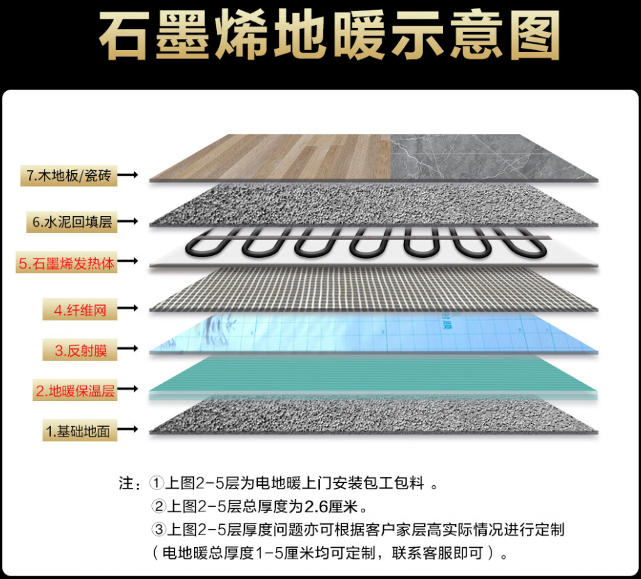 朗县 石墨烯电地暖公司哪家好？施工质量核心标准